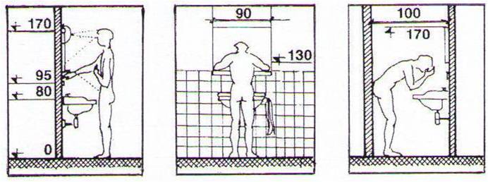 bathroom ergonomics