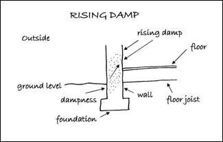 rising-damp_clip_image002