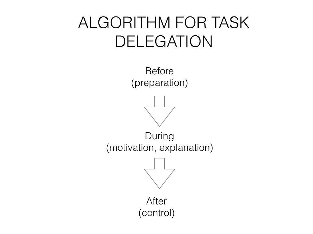 learn to delegate
