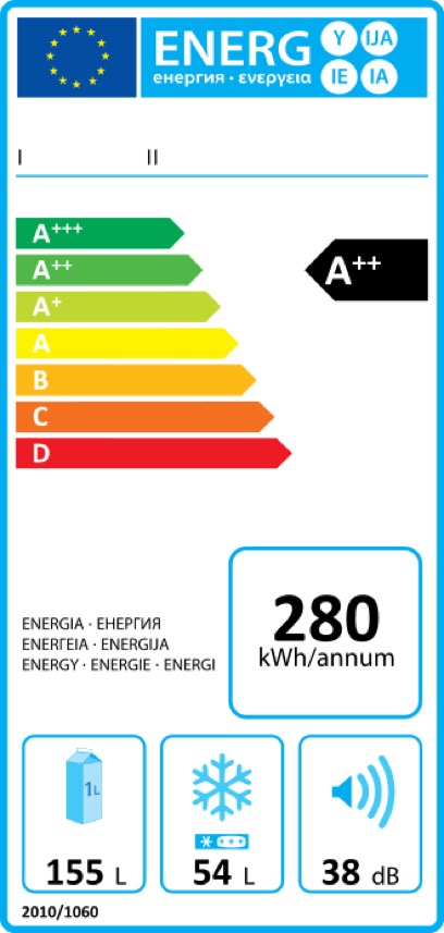 Energy label Europe